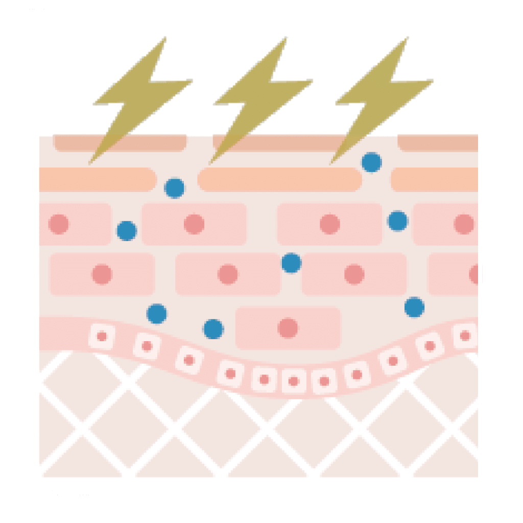 プラズマフェイシャルで角質層を緩め、美容成分を浸透させる施術イメージ