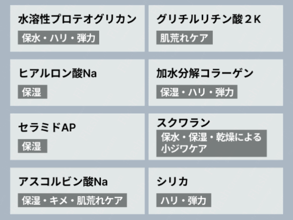 プラズマフェイシャルの専用クリームの主要美容成分(保湿・整肌成分)の説明イメージ