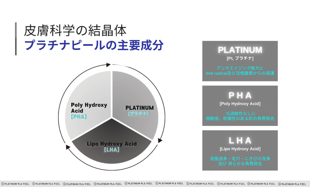 館山メンズピーリング プラピール 主要成分 プラチナ・PHA・LHAの説明